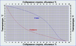 grafik_temperatur_kipeniya.jpg
