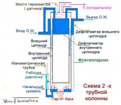 Схема 2-х трубной колонны.jpg